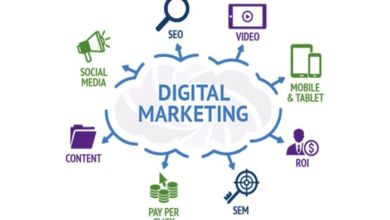 digital marketing is what