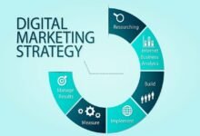 digital marketing strategies