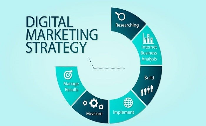 digital marketing strategies