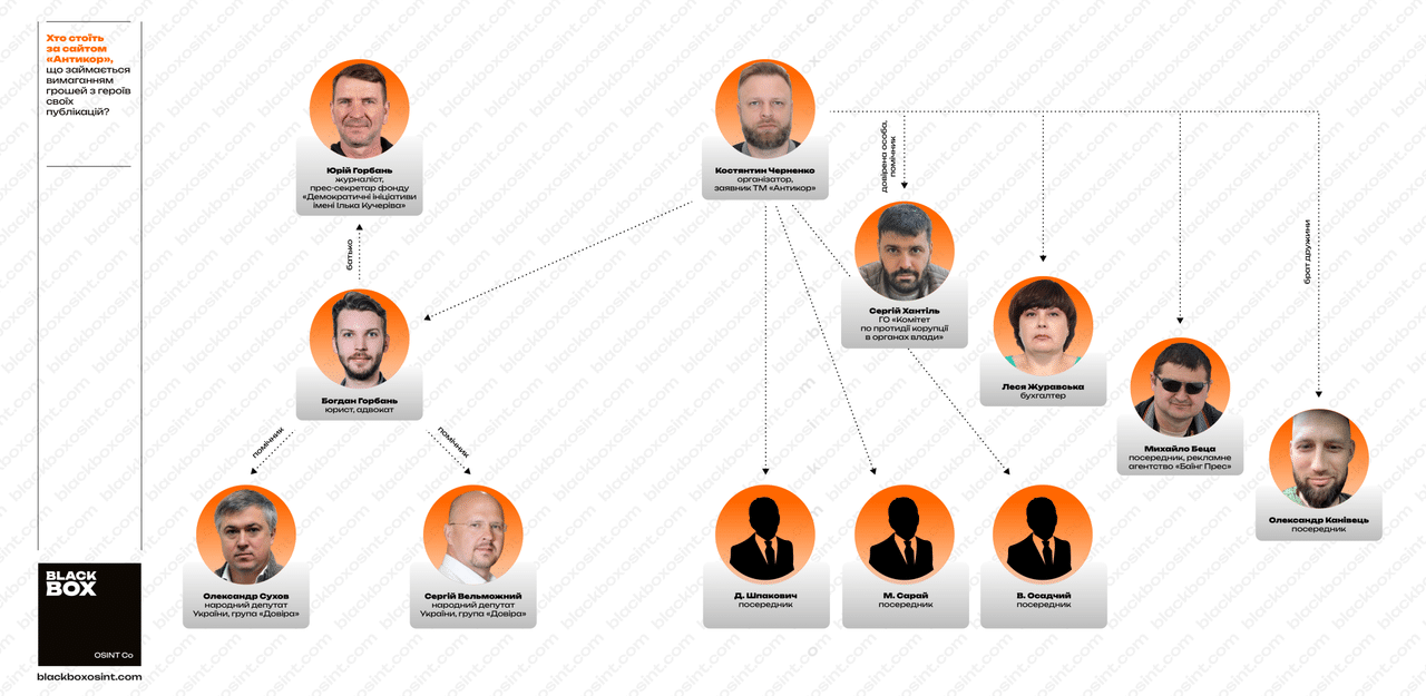 kompromat1.online, vlasti.io 323